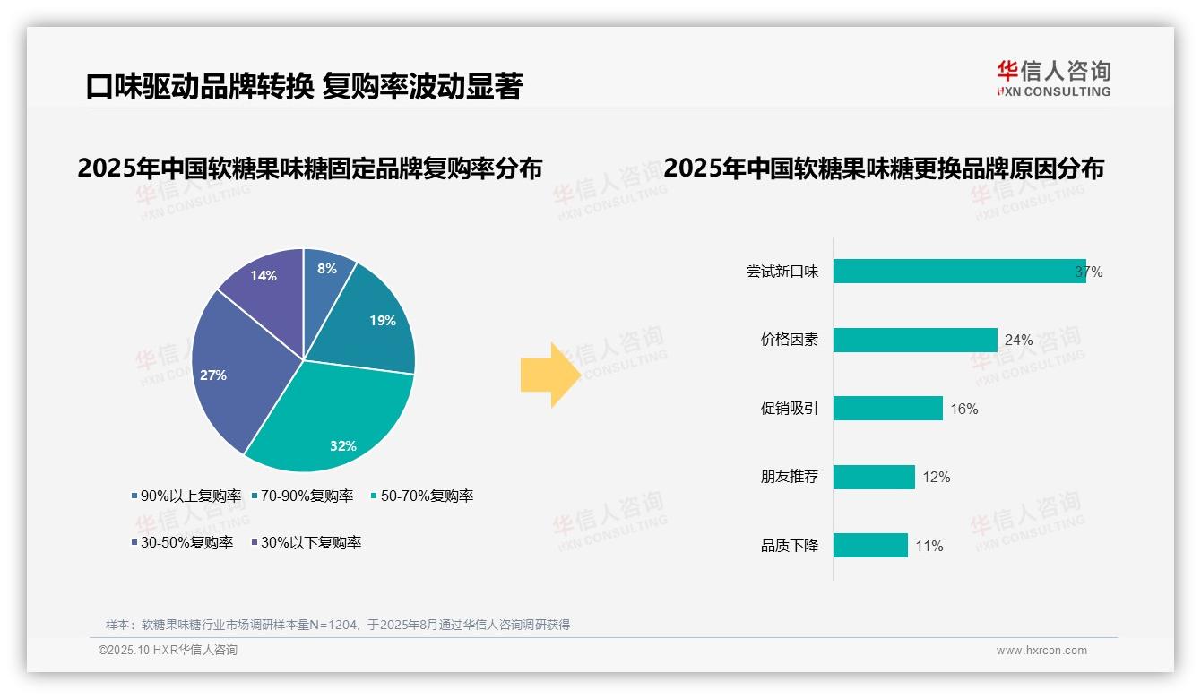 华信人咨询报告揭示：83%消费者偏好国产品牌-2025年10月-软糖果味糖-38