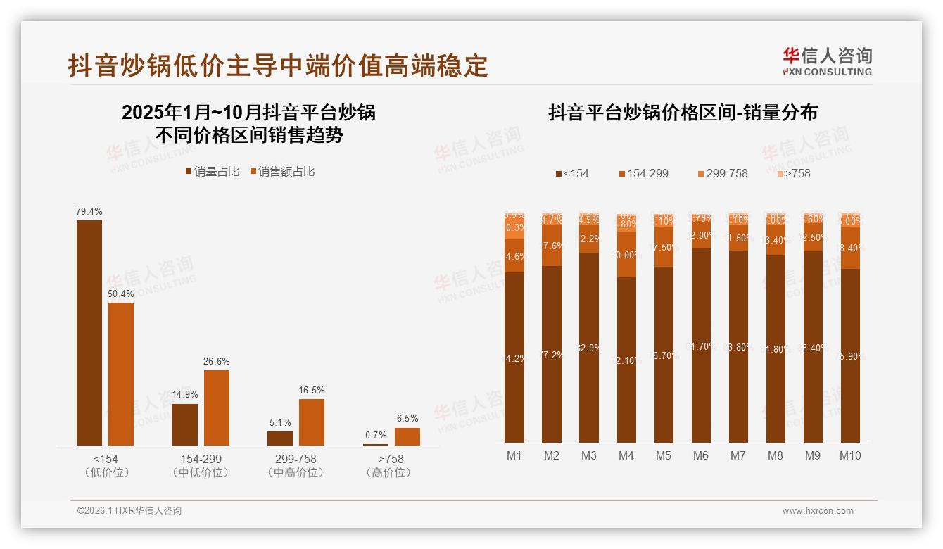 华信人咨询专题解读：线上退货体验仅53%满意，炒锅智能推荐使用率28%成服务突破口-2026年1月-炒锅-38