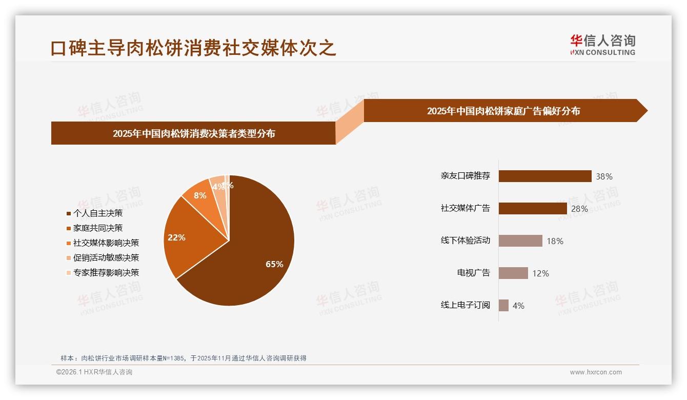 华信人咨询独家披露：亲友口碑38%转化肉松饼，真实用户体验内容占35%-2026年1月-肉松饼-38