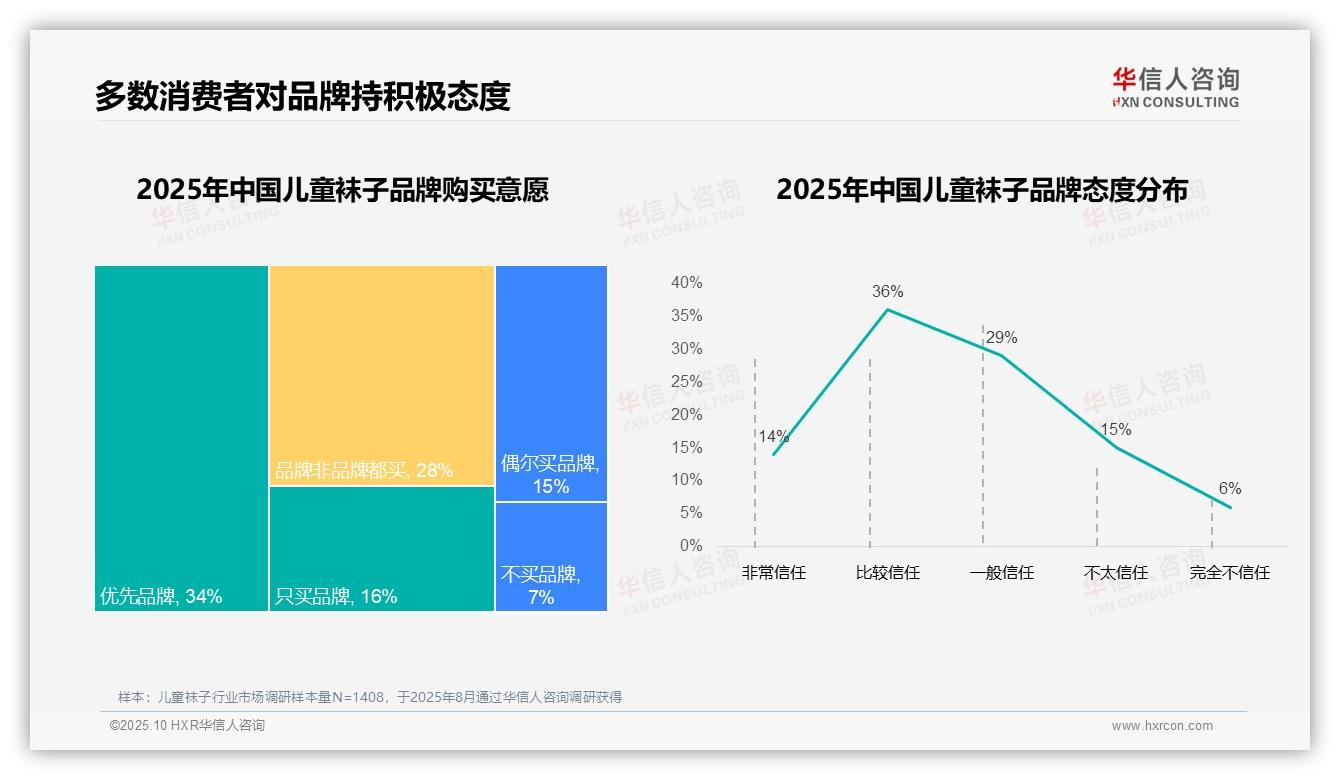 重磅发现：87%消费者选择国产童袜，华信人咨询报告发布-2025年10月-儿童袜子-38
