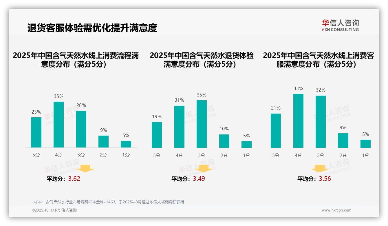决策参考：华信人咨询报告强调社交媒体广告偏好32%主导消费决策-2025年10月-含气天然水-38