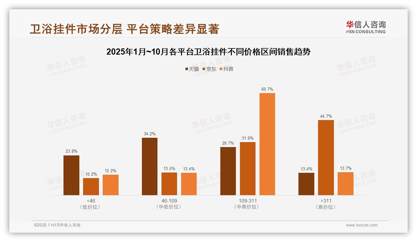 国产87%份额，卫浴挂件价格敏感型35%，华信人咨询权威发布-2026年1月-卫浴挂件-38