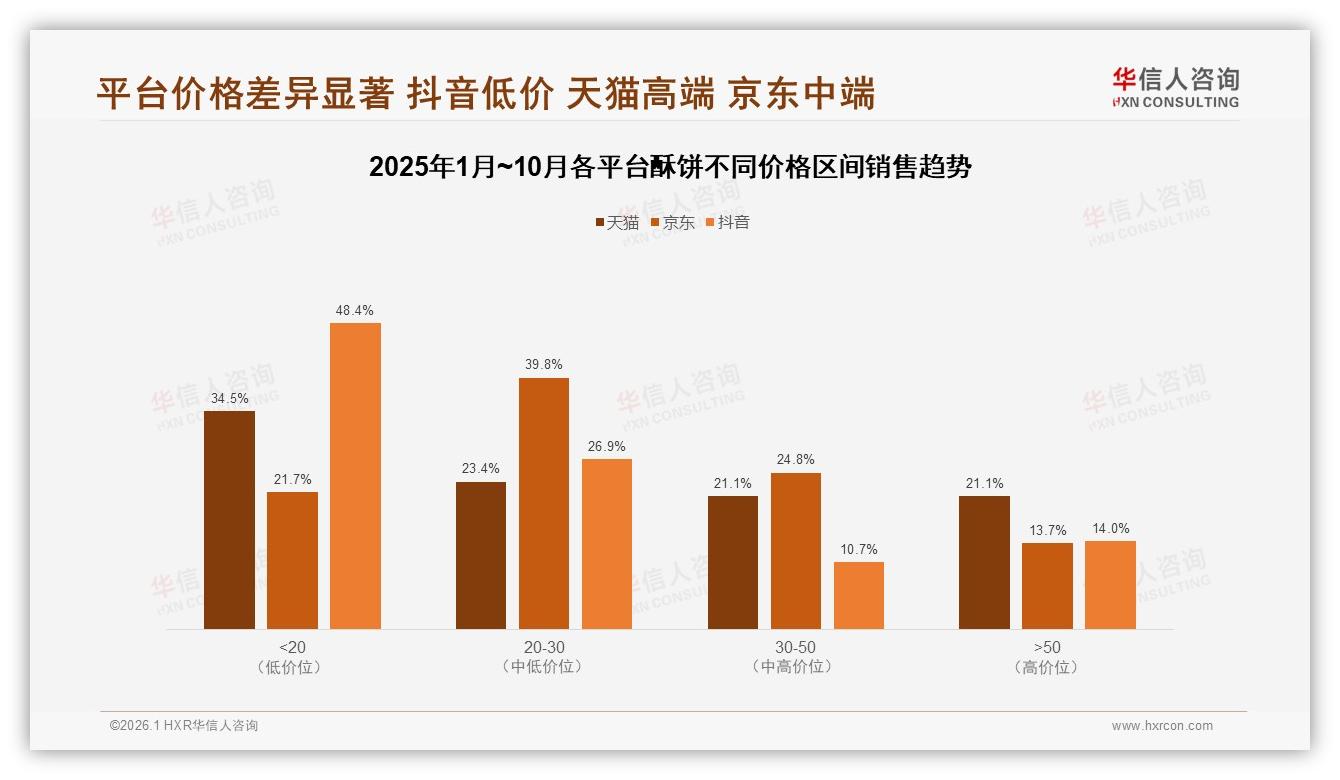 华信人咨询趋势雷达：健康低糖18%偏好跃升，酥饼创新缺口显现-2026年1月-酥饼-38