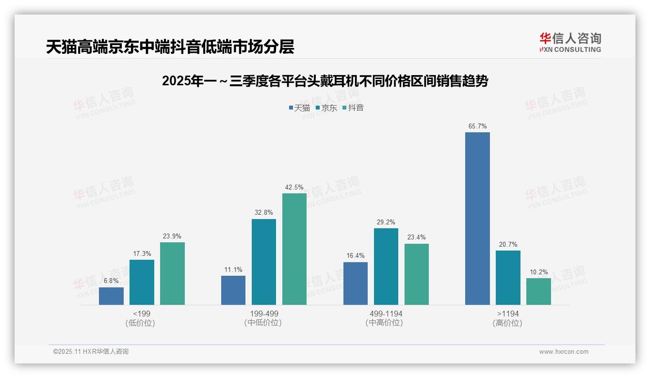 决策参考：华信人咨询报告强调65.7%销售额来自高端产品-2025年11月-头戴耳机-38