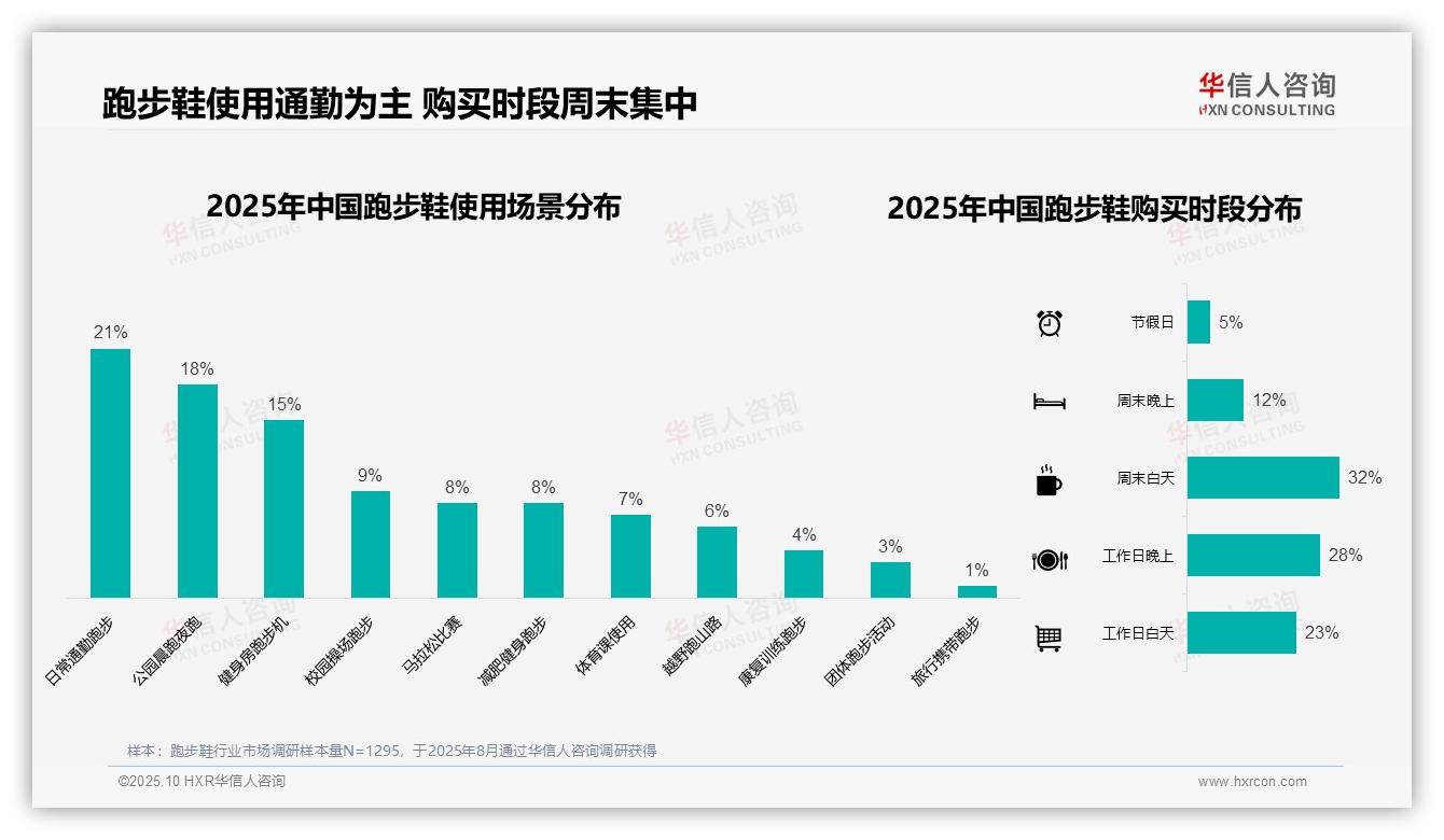 华信人咨询报告解读：为何说35%跑步鞋消费者选择线上旗舰店-2025年10月-跑步鞋-38