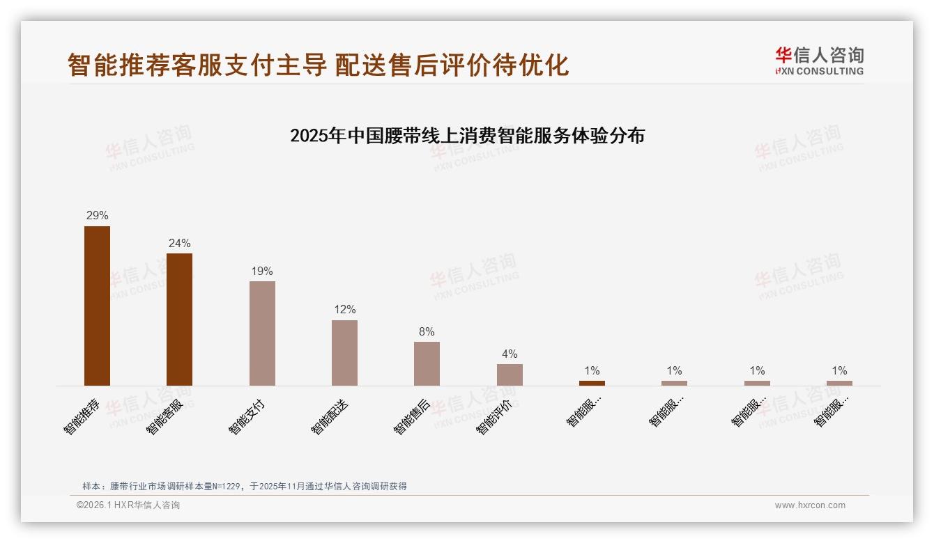 华信人咨询数据洞察：抖音95.7%销售额占比，腰带品牌allin短视频-2026年1月-腰带-38