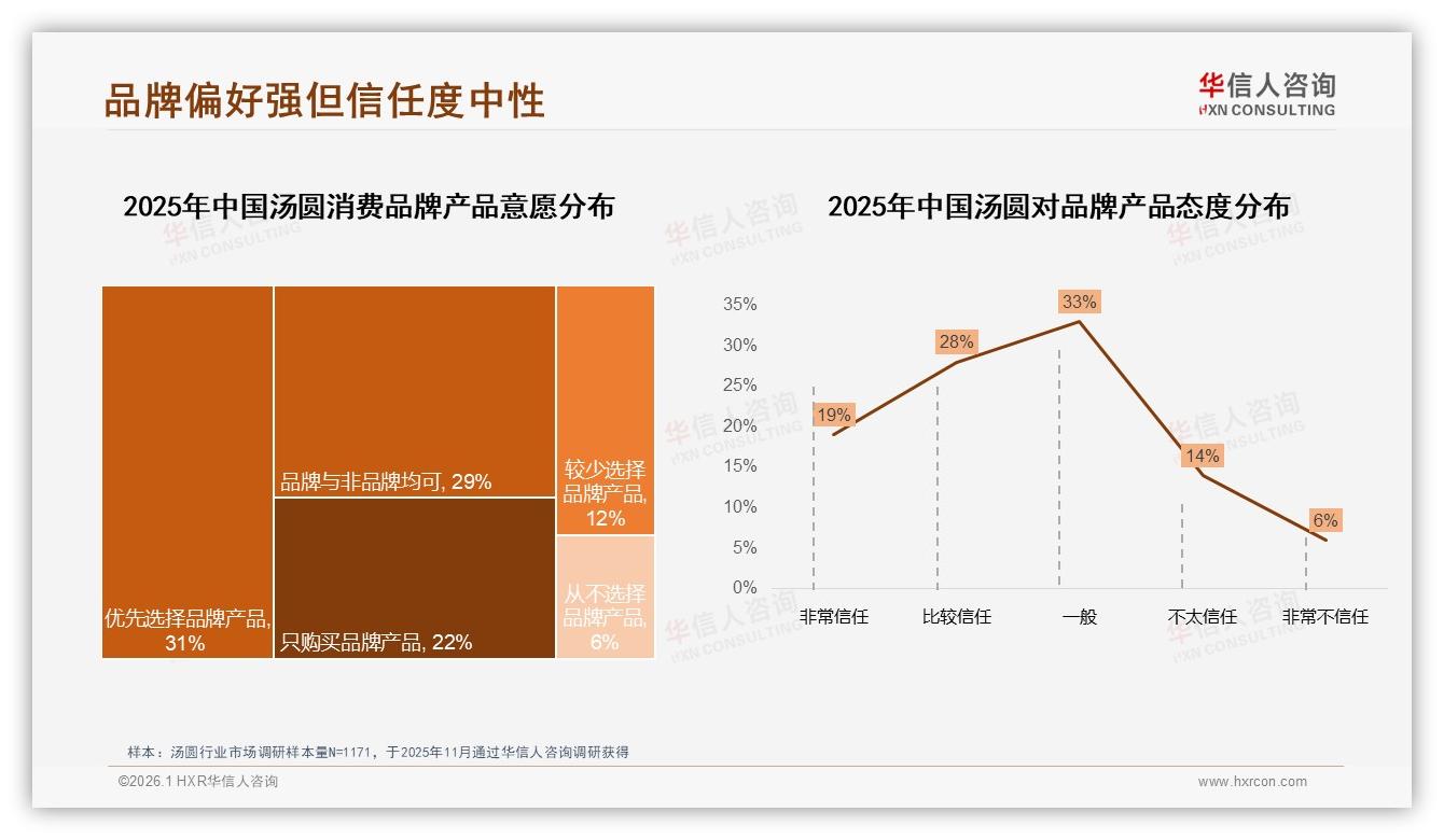 华信人咨询消费研究：亲友推荐41%主导家庭决策，品牌忠诚度仅31%-2026年1月-汤圆-38