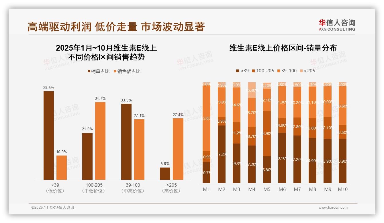 华信人咨询维生素E品类年报：73%高推荐意愿背后的28%效果顾虑暗礁-2026年1月-维生素E-38