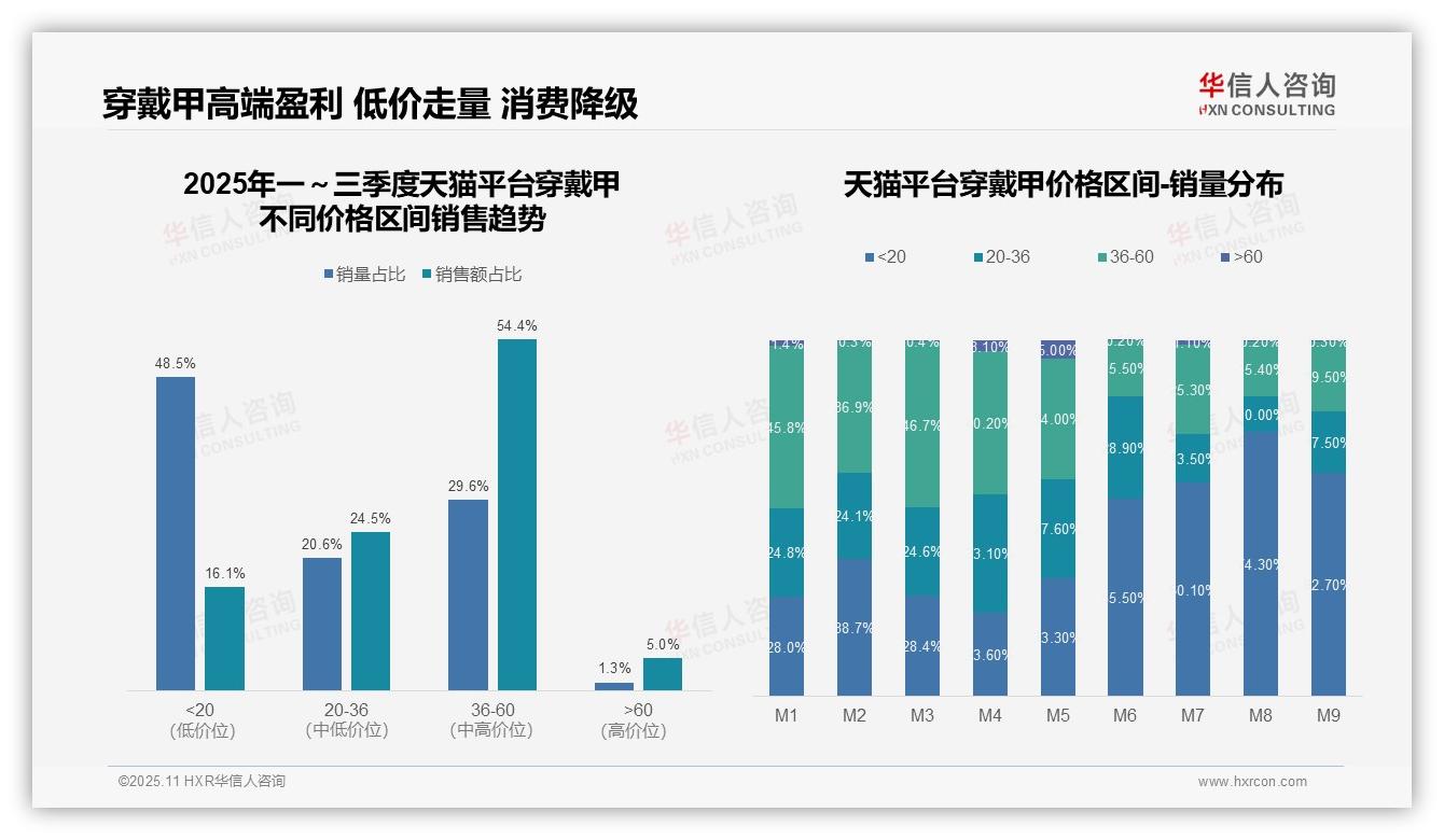 权威印证：华信人咨询调研报告确认抖音穿戴甲高端市场占比20.4%凸显内容驱动优势-2025年11月-穿戴甲-38