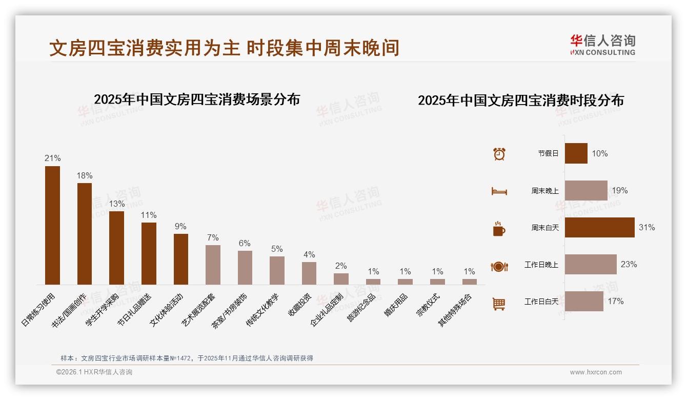 75%高端销售额京东文房四宝贵价策略奏效但销量仅5%引风险-2026年1月-文房四宝-38