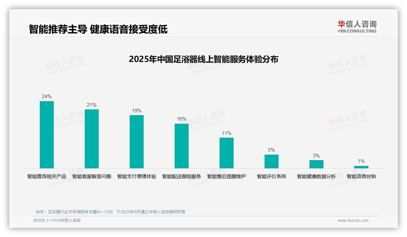一文读懂41%消费者依赖口碑推荐购买足浴器：华信人咨询报告精编-2025年11月-足浴器-38