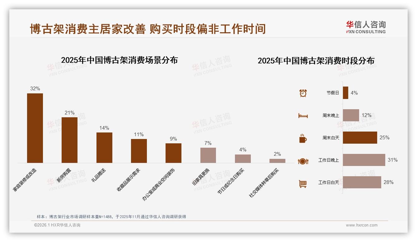 华信人咨询年度复盘：国产品牌87%占比主导博古架，设计价格双驱动-2026年1月-博古架-38