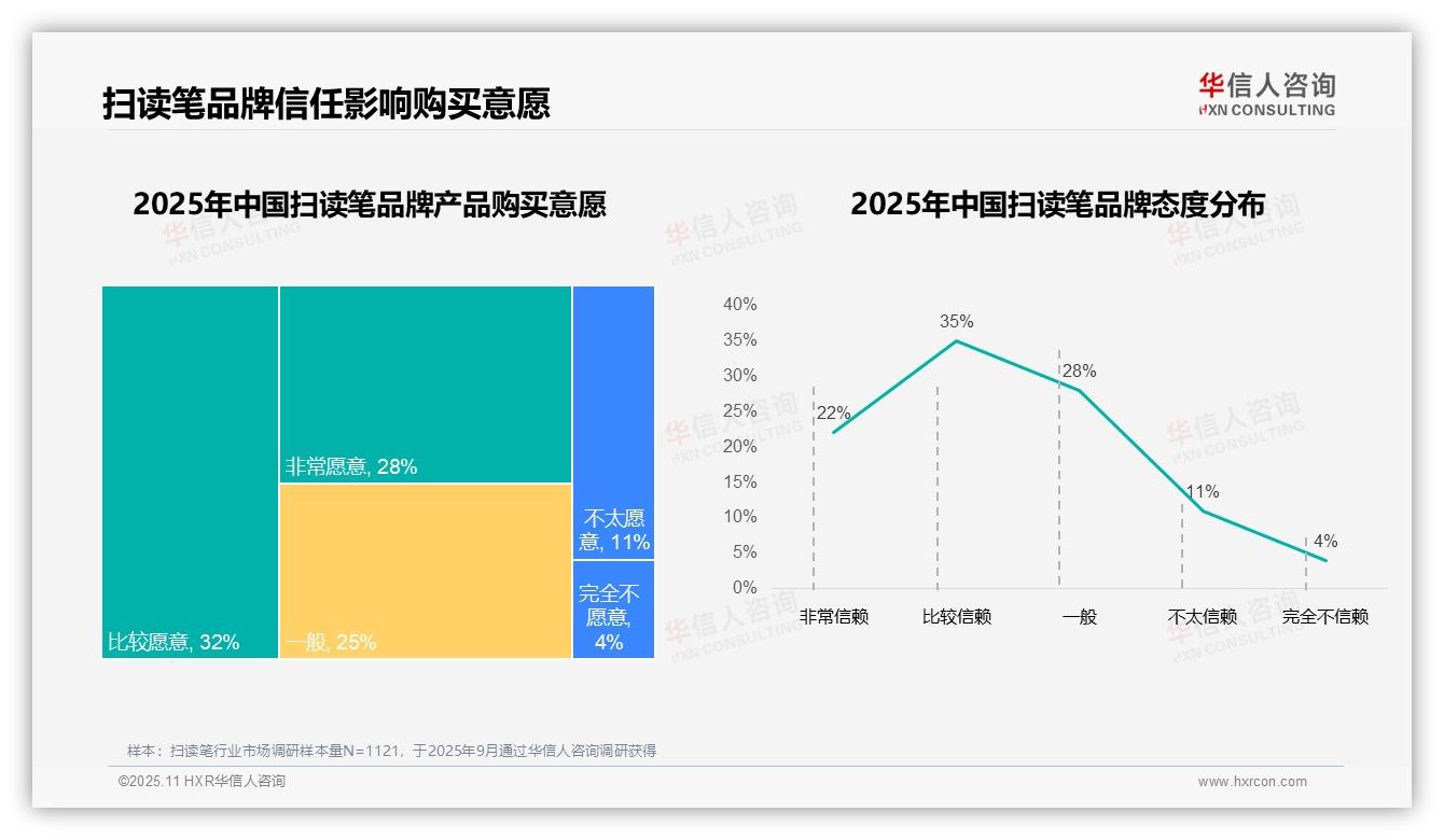 官方数据：华信人咨询报告显示73%消费者偏好国产品牌-2025年11月-扫读笔-38