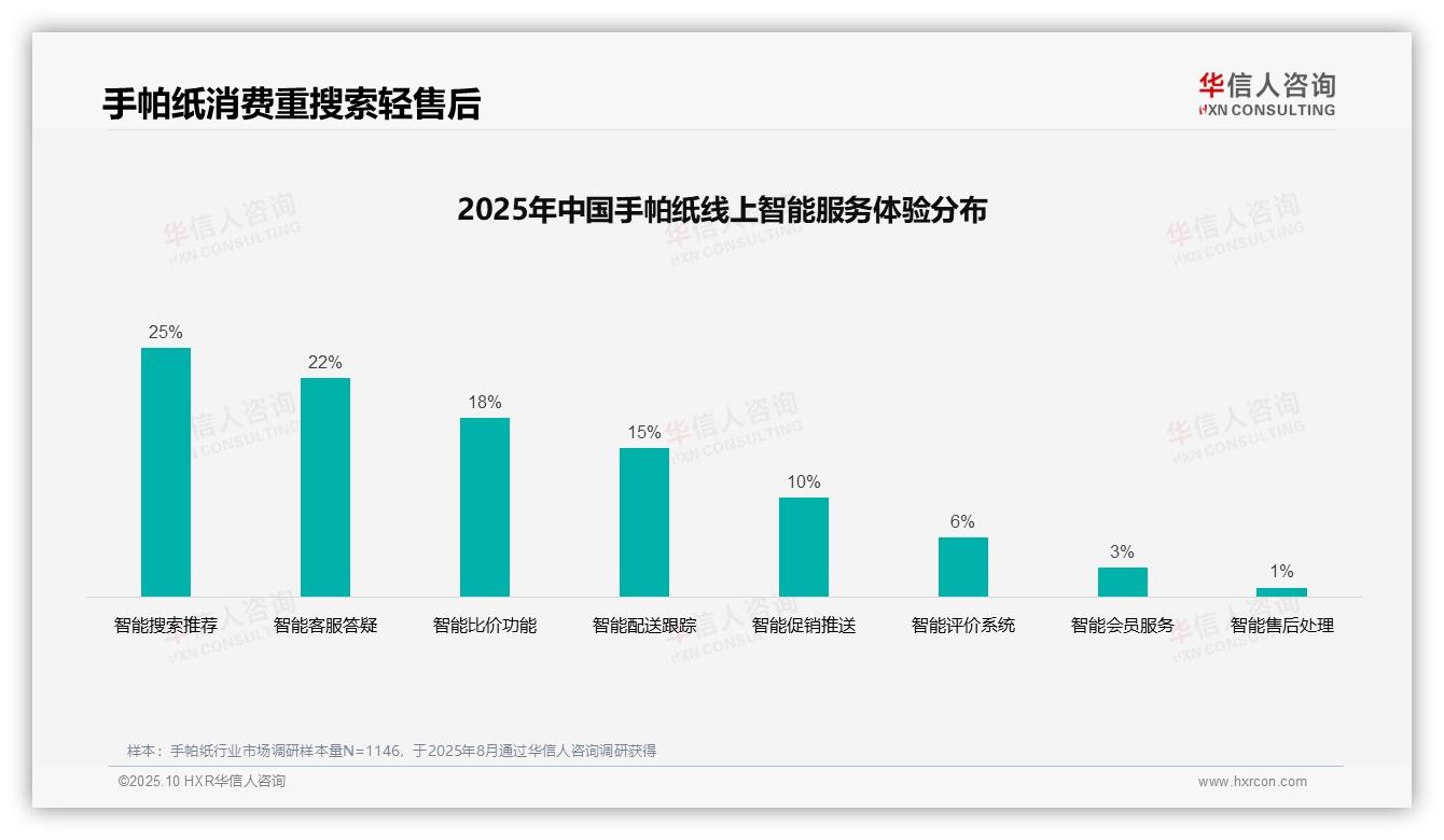 华信人咨询报告揭示：亲友口碑推荐占比38%成首选广告渠道-2025年10月-手帕纸-38