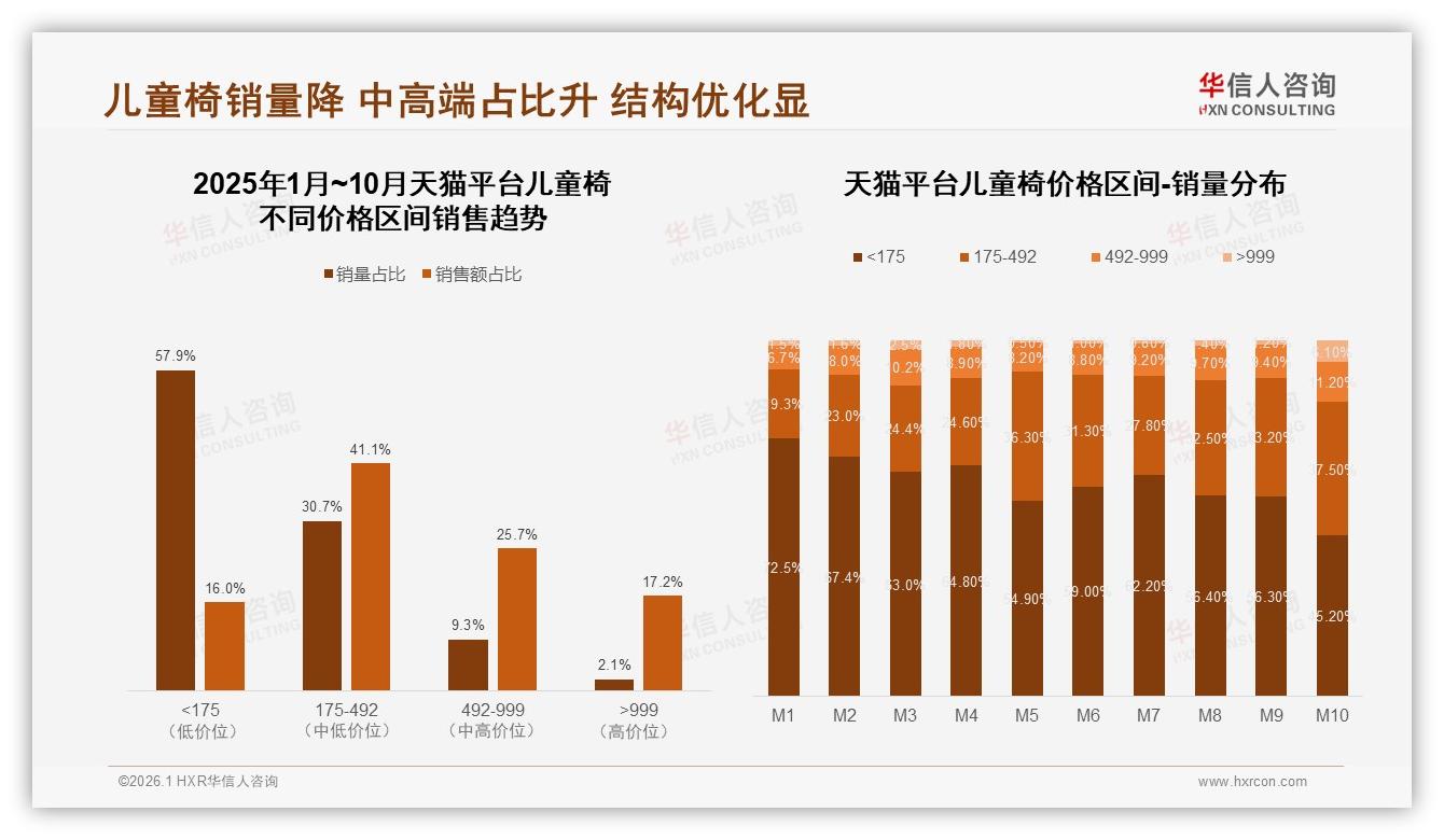 54%消费者愿推荐儿童椅，体验不佳成29%不推荐主因——华信人咨询儿童椅调研结果-2026年1月-儿童椅-38