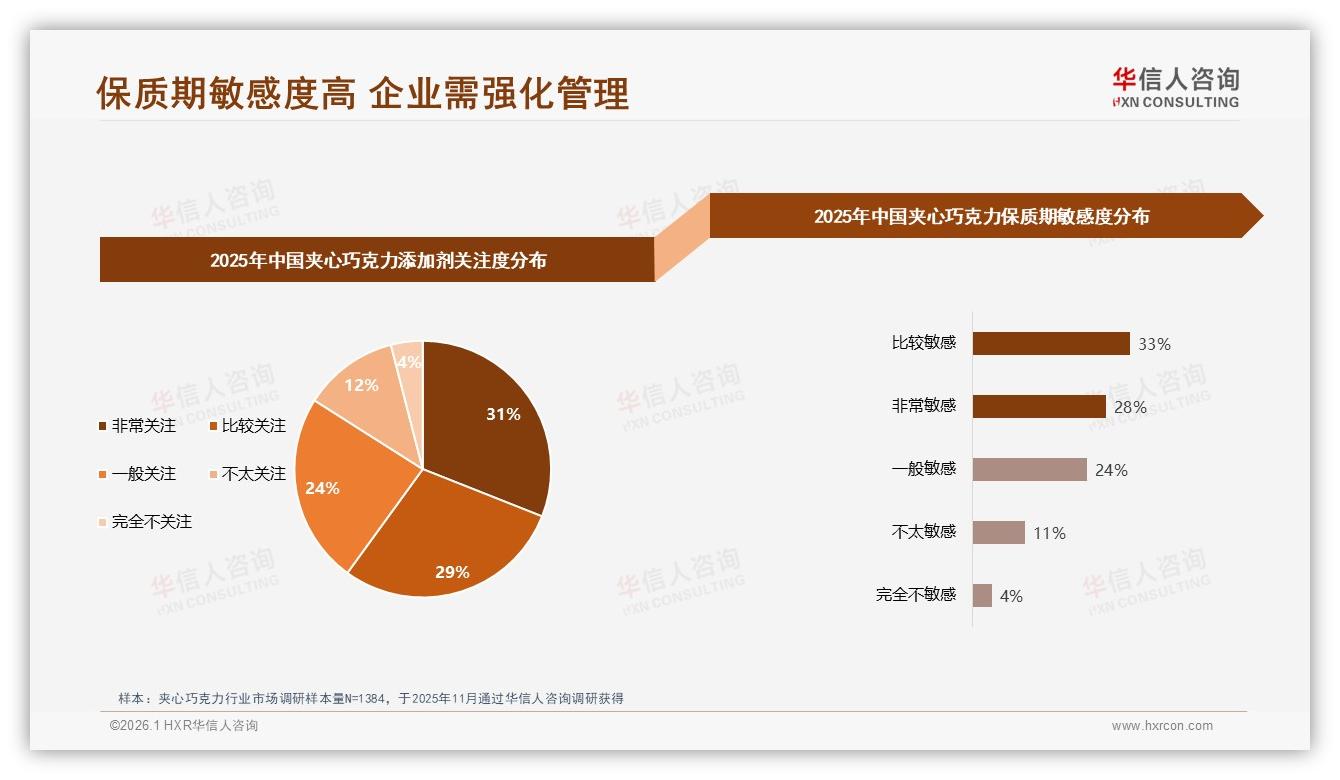 华信人咨询数据洞察：夹心巧克力53%冲动购买率激活收银区陈列，77%用户爱看品牌故事-2026年1月-夹心巧克力-38