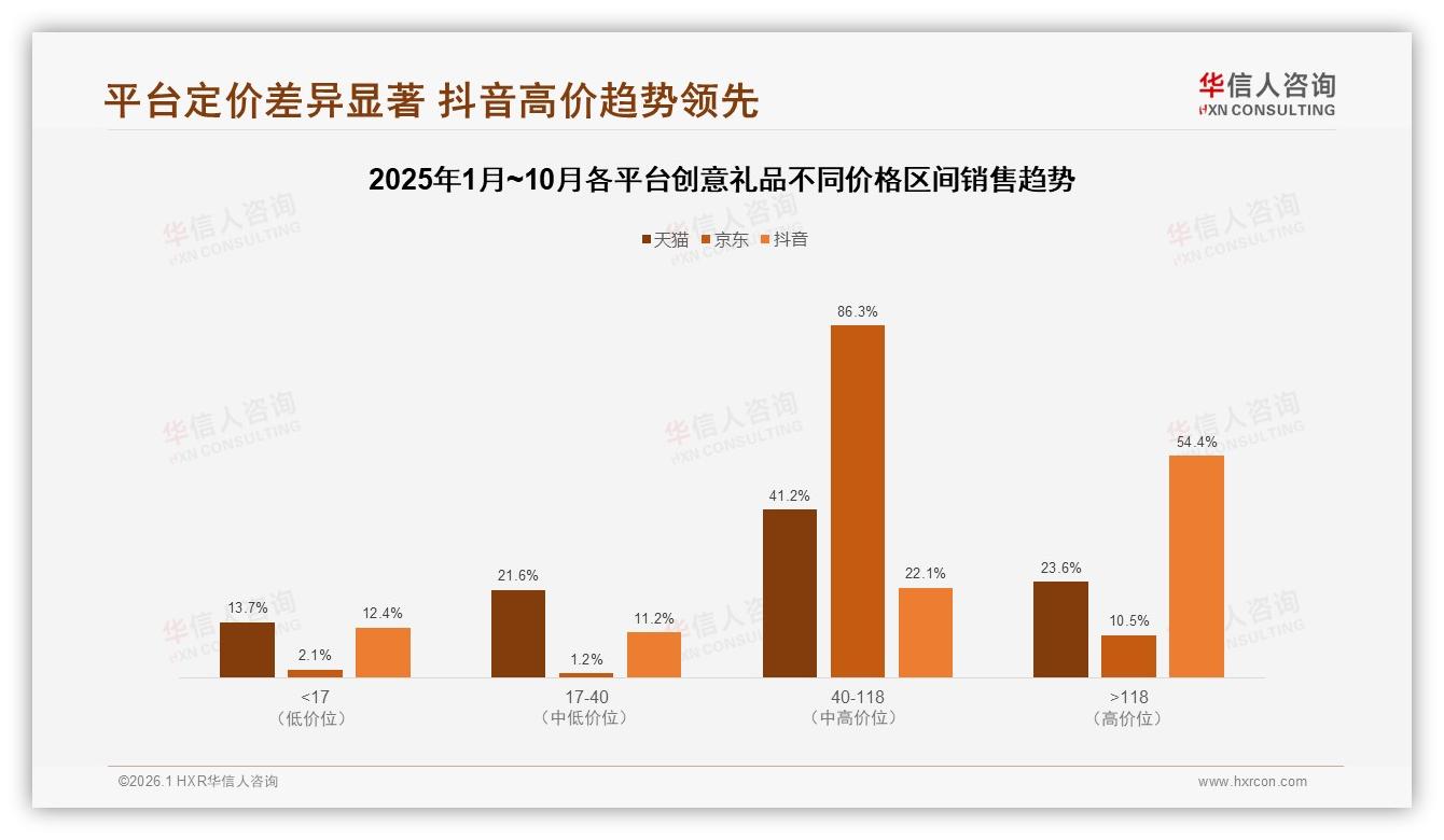 华信人咨询年度复盘：74%推荐意愿背后，27%嫌性价比低成创意礼品痛点-2026年1月-创意礼品-38