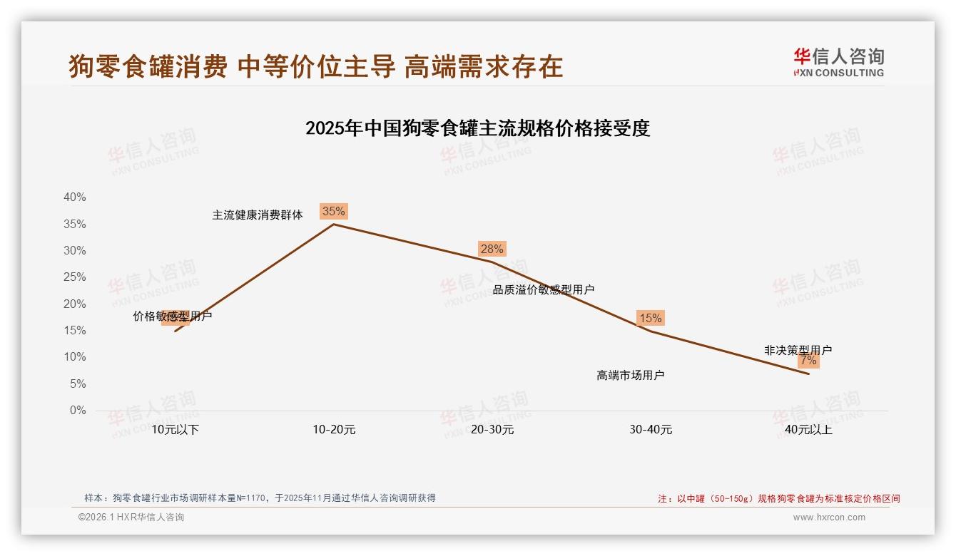 社交媒体广告35%效率最高，狗零食罐品牌放弃电视5%预算转投抖音——华信人咨询趋势雷达-2026年1月-狗零食罐-38