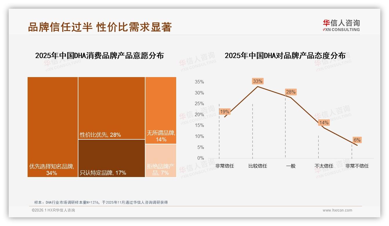 华信人咨询年度复盘：线上流程满意65%领先，退货满意仅53%，服务短板就是增长跳板-2026年1月-DHA-38