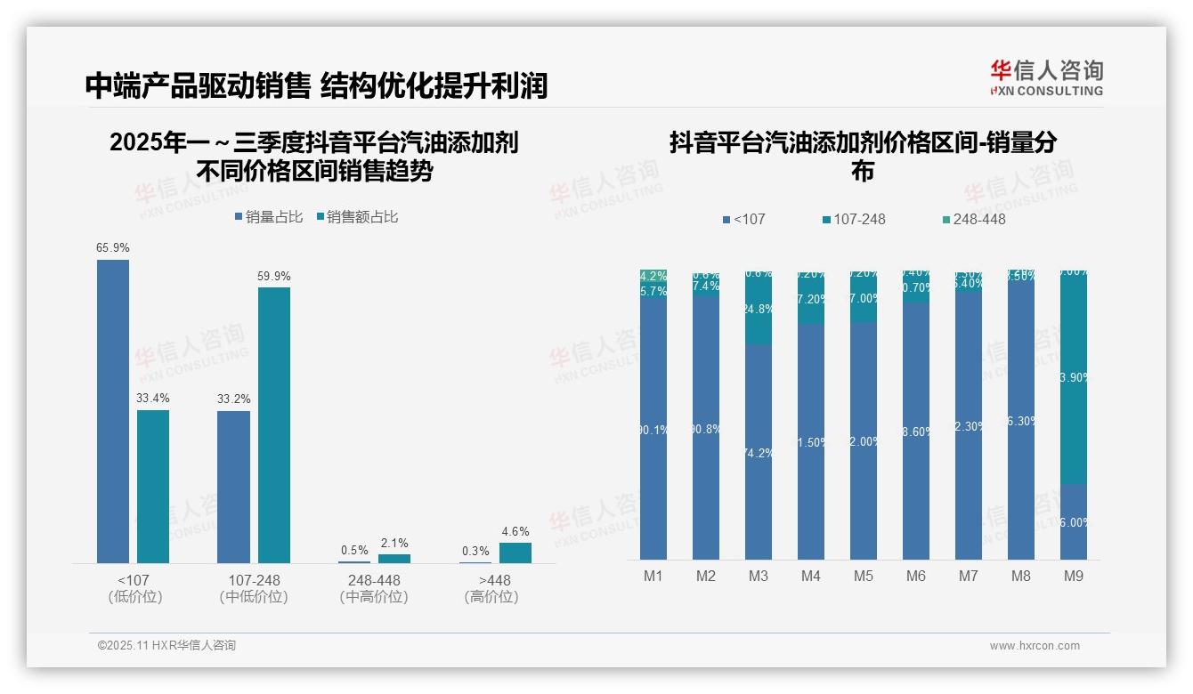 华信人咨询发布专项报告：中端汽油添加剂销售占比52.9%主导-2025年11月-汽油添加剂-38