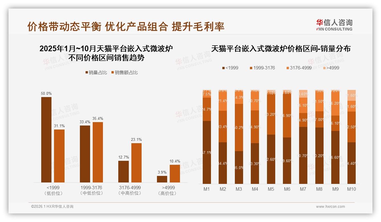 华信人咨询权威发布：26~45岁占69%嵌入式微波炉市场，高收入家庭成核心金主——华信人咨询嵌入式微波炉白皮书指出-2026年1月-嵌入式微波炉-38