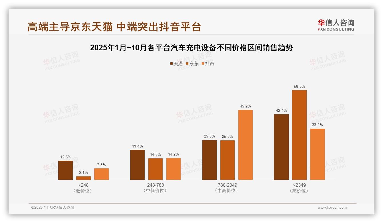 华信人咨询品类洞察：7kW家用42%占主流，11kW高功率需求升19%——华信人咨询汽车充电设备品类研究摘要-2026年1月-汽车充电设备-38