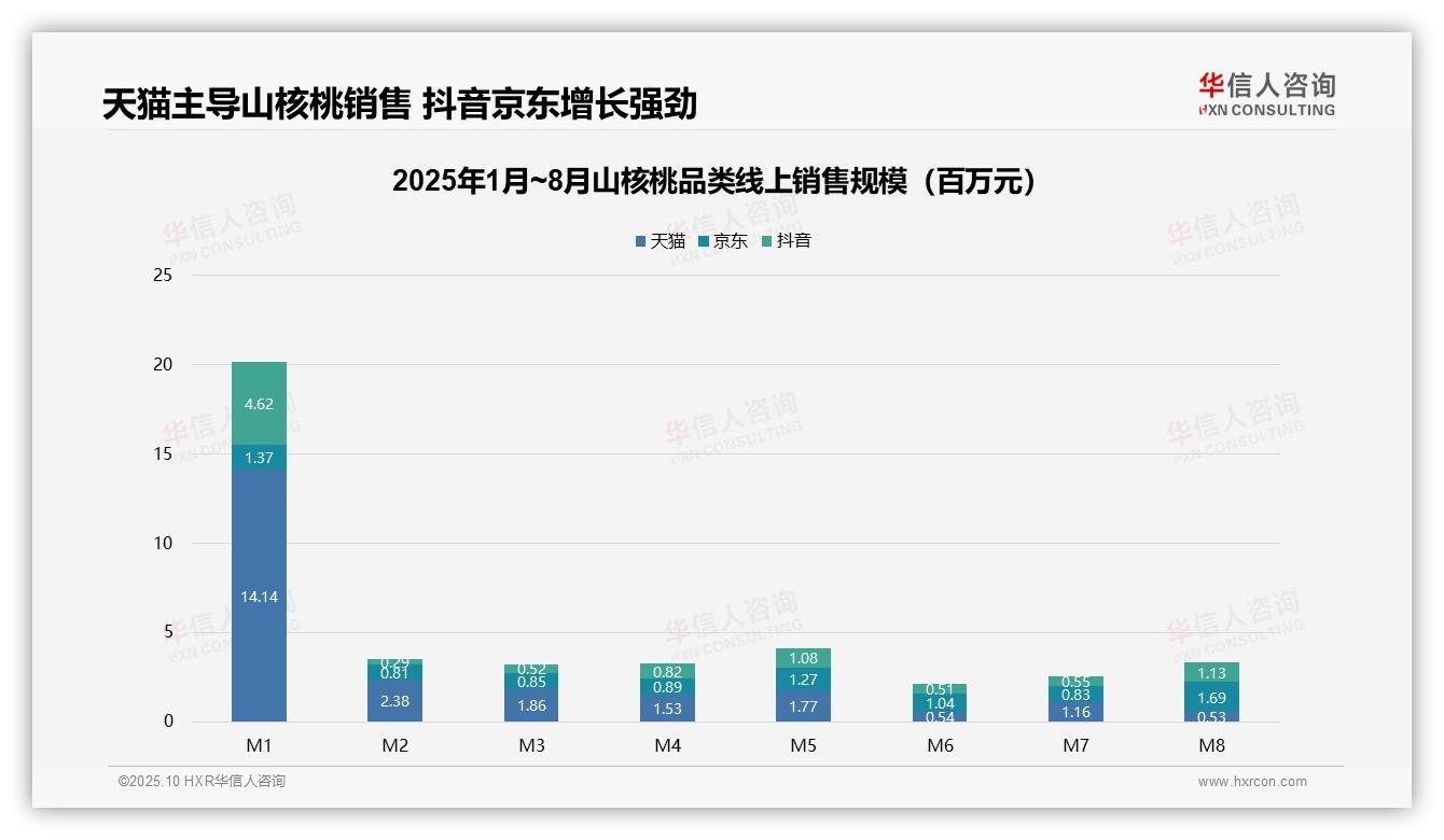 27.9%销售额来自高端产品，市场结构优化关键——华信人咨询趋势报告摘要-2025年10月-山核桃-38