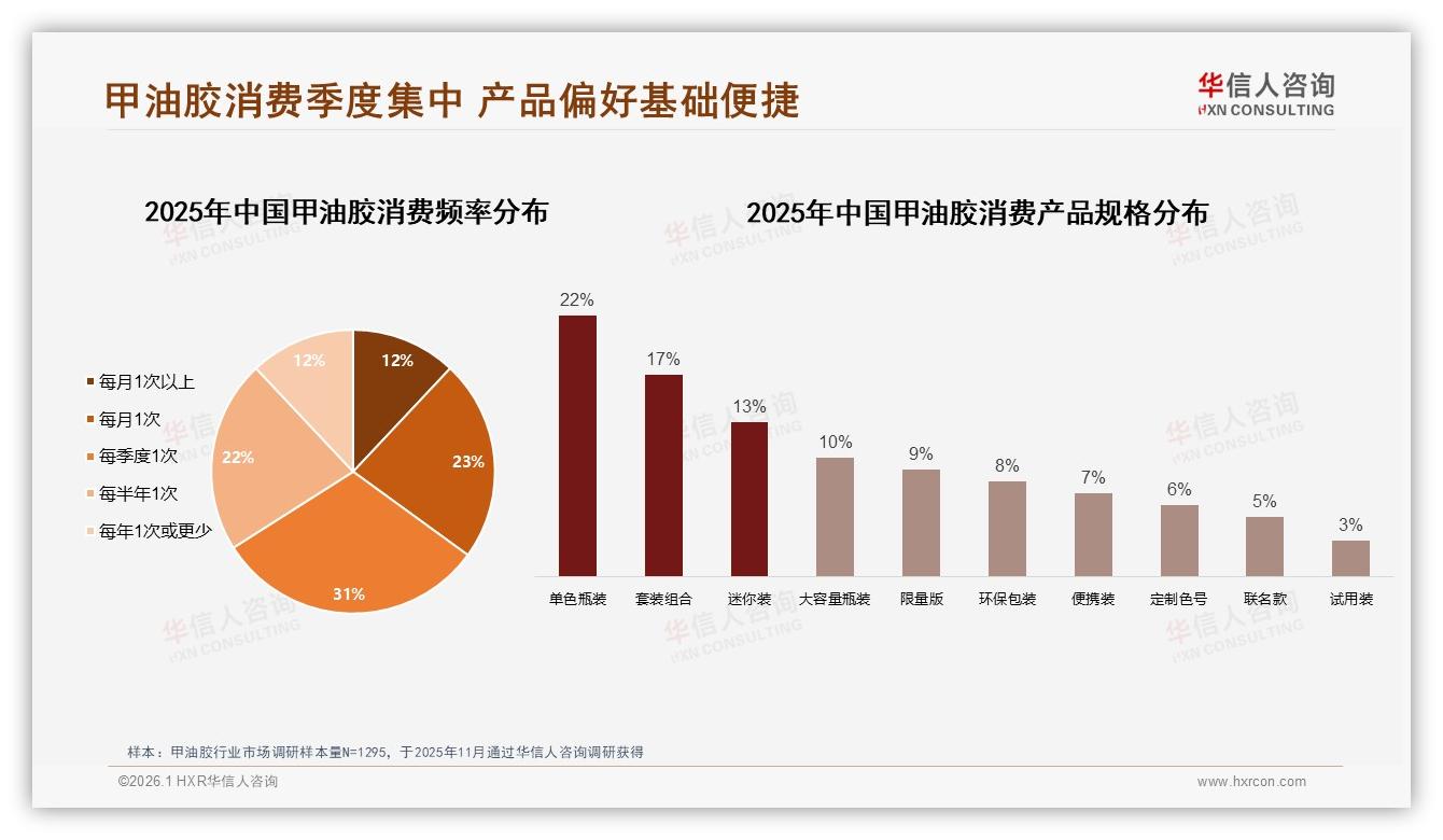 50至100元价格带38%销量，甲油胶中端定价黄金区间——来源：华信人咨询最新甲油胶研报-2026年1月-甲油胶-38