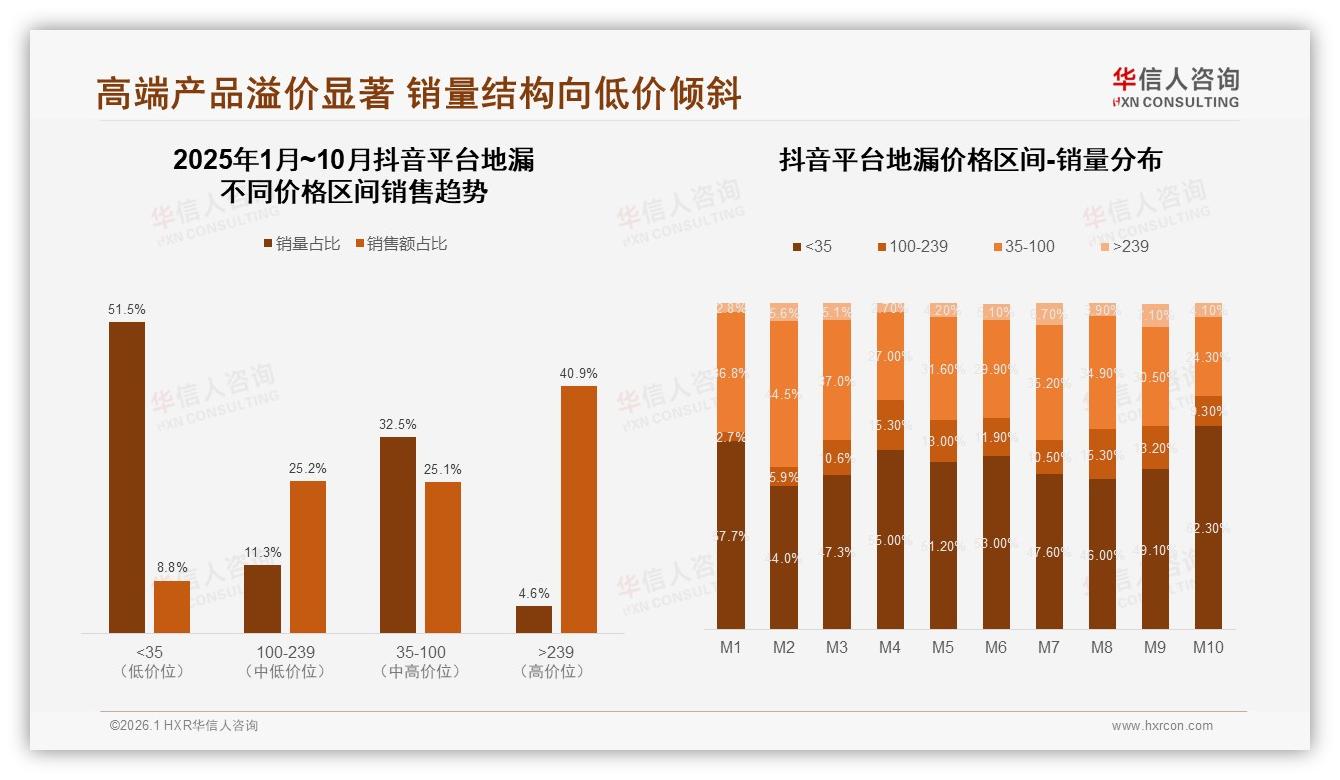 华信人咨询数据洞察：69%地漏更换周期超3年，耐用性成溢价突破口-2026年1月-地漏-38