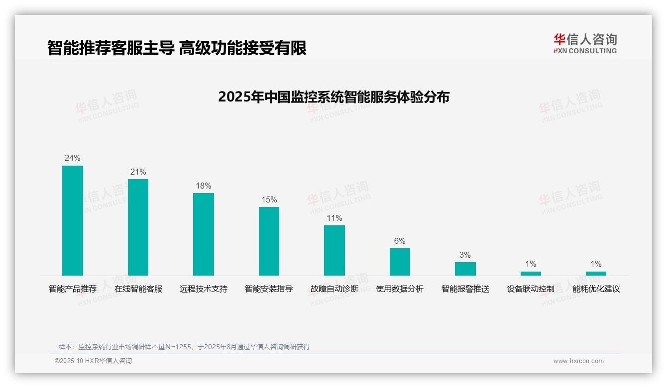 华信人咨询报告出炉,指出专业评测推荐31%主导消费者选择-2025年10月-监控系统-38
