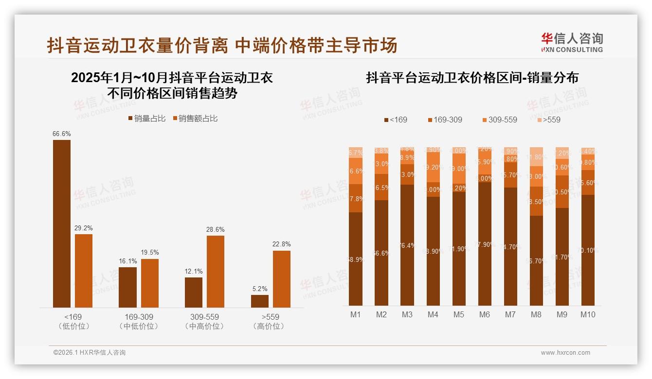 42%社交媒体广告最能打动运动卫衣买家，传统广告仅4%——华信人咨询数据洞察-2026年1月-运动卫衣-38