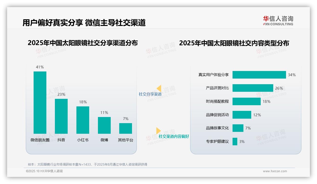 决策参考：华信人咨询报告强调时尚穿搭博主信任度高达36%-2025年10月-太阳眼镜-38
