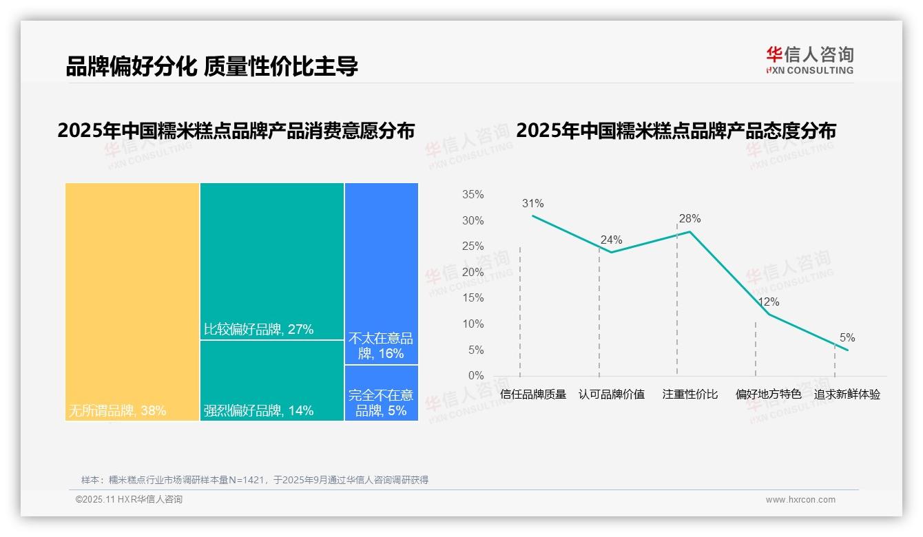 93%糯米糕点市场被国产品牌占据——华信人咨询数据解读-2025年11月-糯米糕点-38
