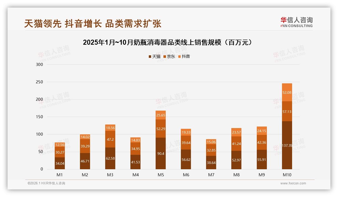 华信人咨询奶瓶消毒器品类年报：女性主导育婴家庭77%市场，中高收入城市驱动-2026年1月-奶瓶消毒器-38