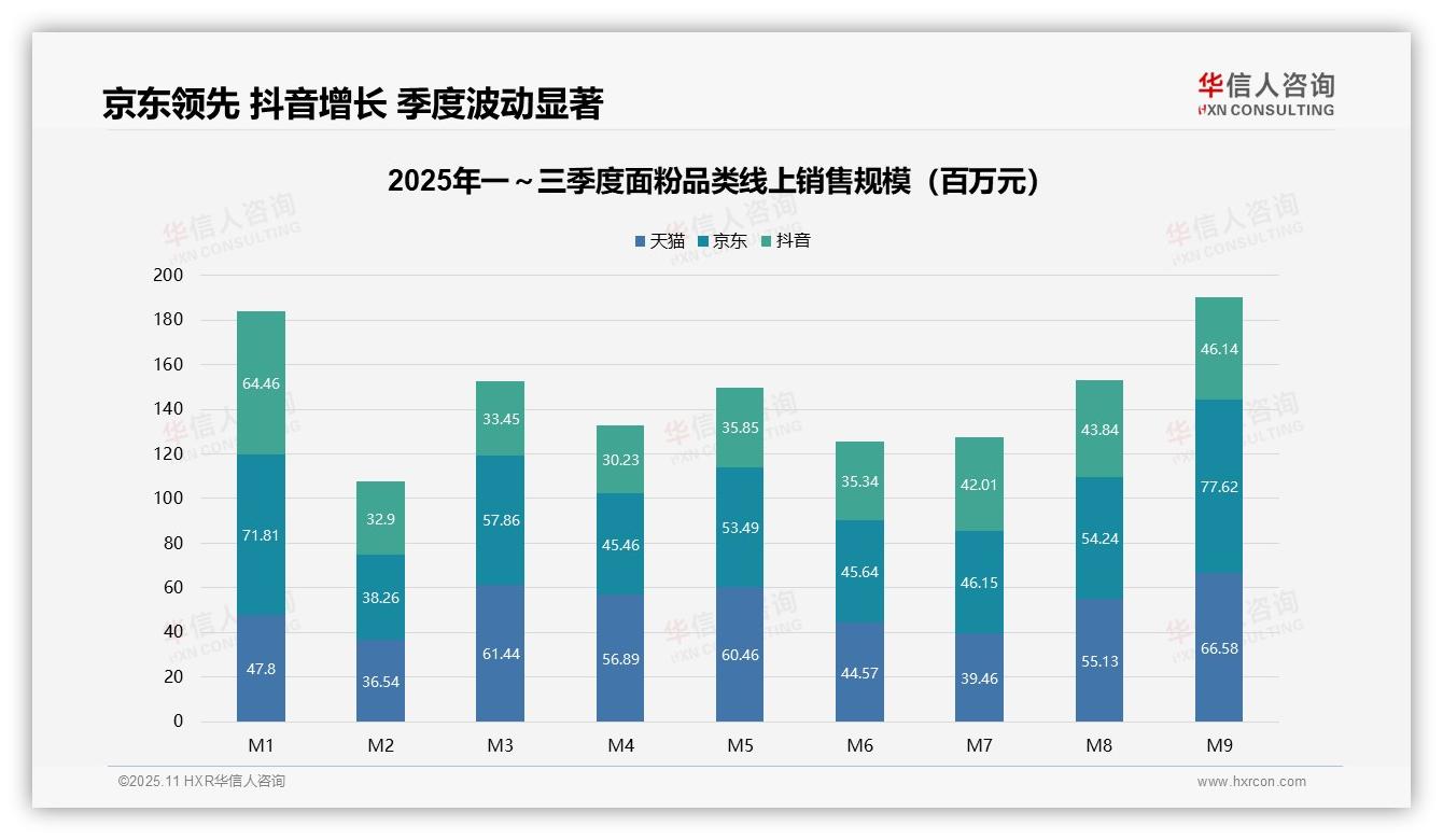高价位面粉销量仅3.4%，华信人咨询报告完整数据已发布-2025年11月-面粉-38
