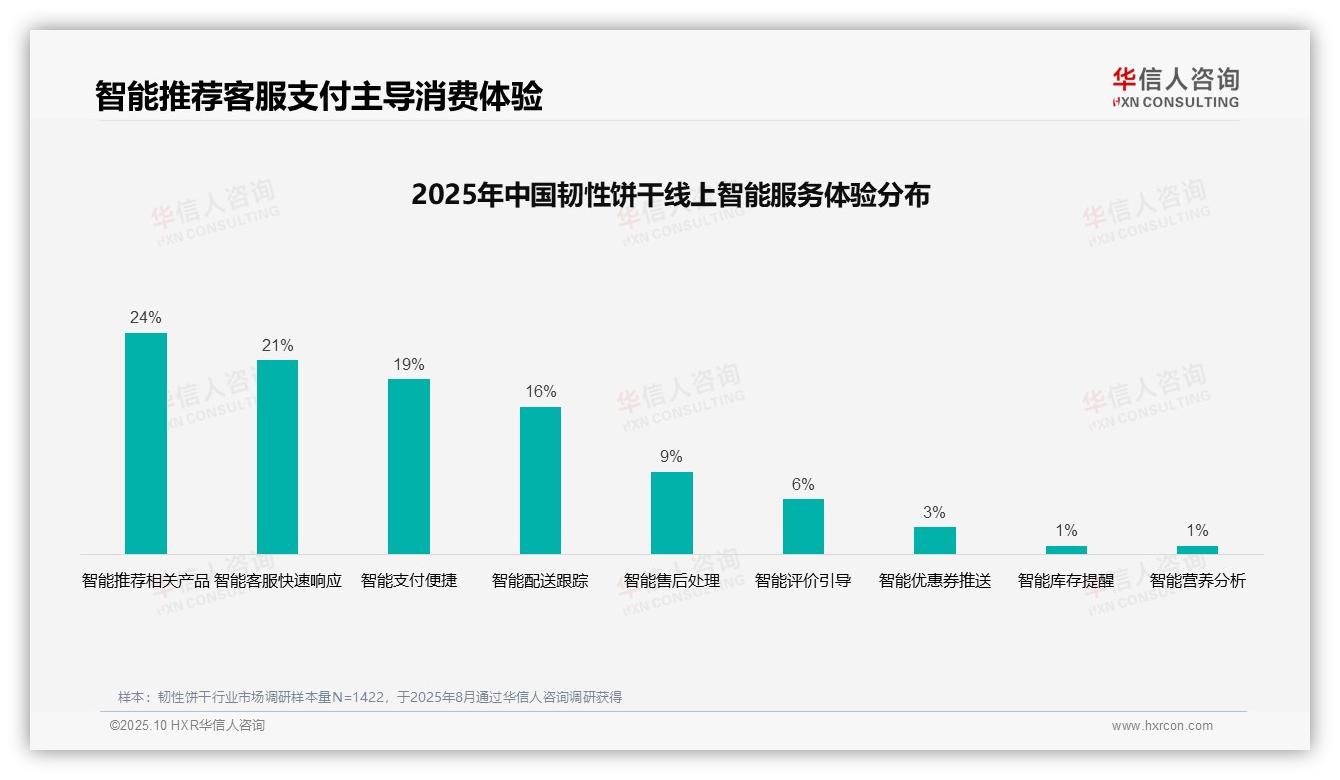 华信人咨询发布专项报告：28%韧性饼干消费者偏好电视广告-2025年10月-韧性饼干-38