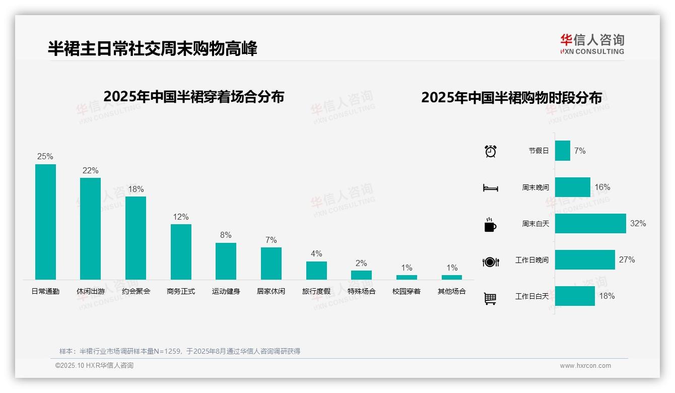 权威印证：华信人咨询调研报告确认47%半裙消费主流价格区间-2025年10月-半裙-38