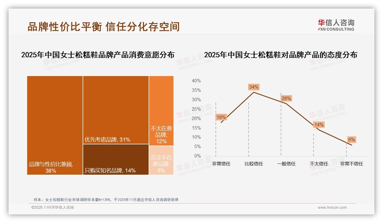 华信人咨询女士松糕鞋品类年报：82%消费者首选国产，品牌本土优势扩大-2026年1月-女士松糕鞋-38