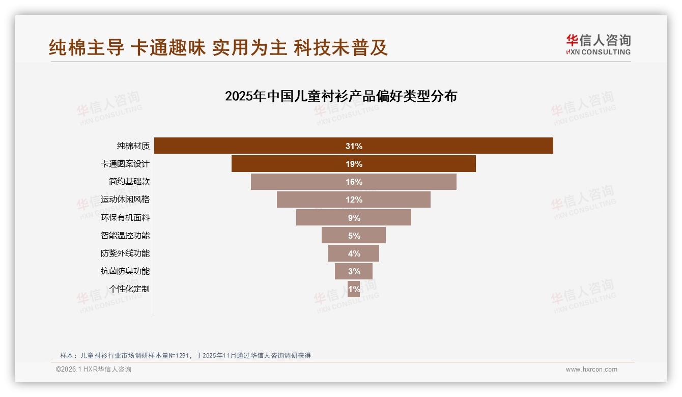 智能推荐28%家长最想要，儿童衬衫退货体验平均分仅3.52——华信人咨询年度复盘-2026年1月-儿童衬衫-38