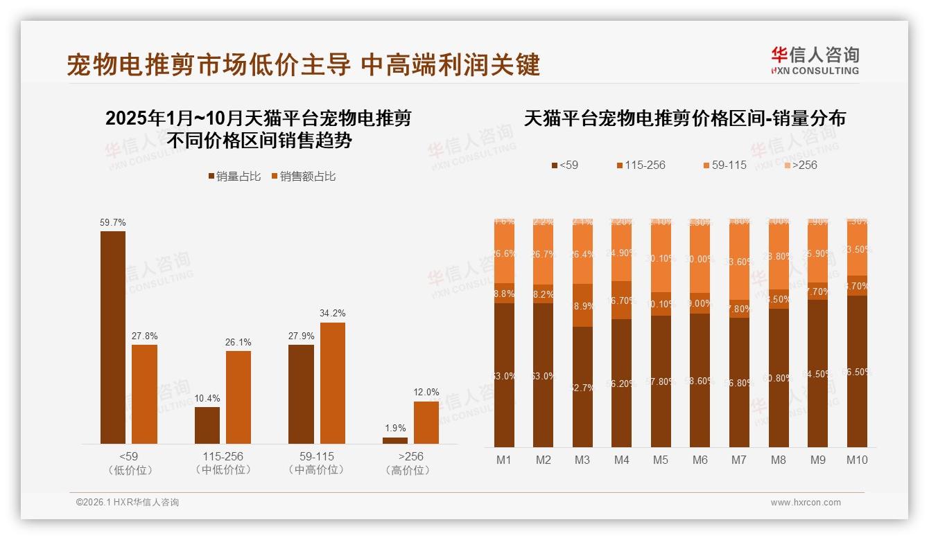 国产品牌73%主导宠物电推剪市场，安全优先32%用户首选——华信人咨询权威发布-2026年1月-宠物电推剪-38