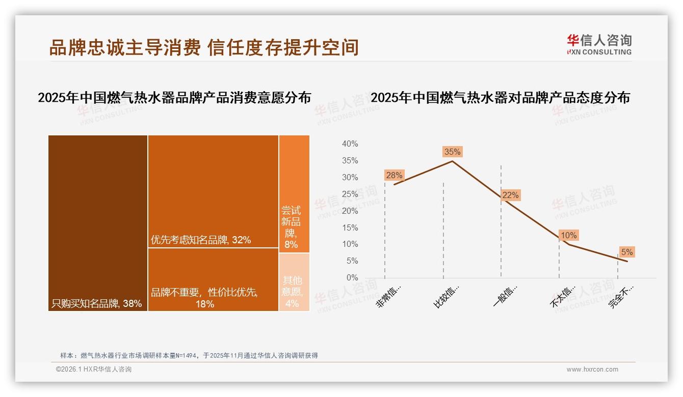 华信人咨询燃气热水器趋势报告：24%节能需求领跑，智能恒温19%份额加速渗透-2026年1月-燃气热水器-38