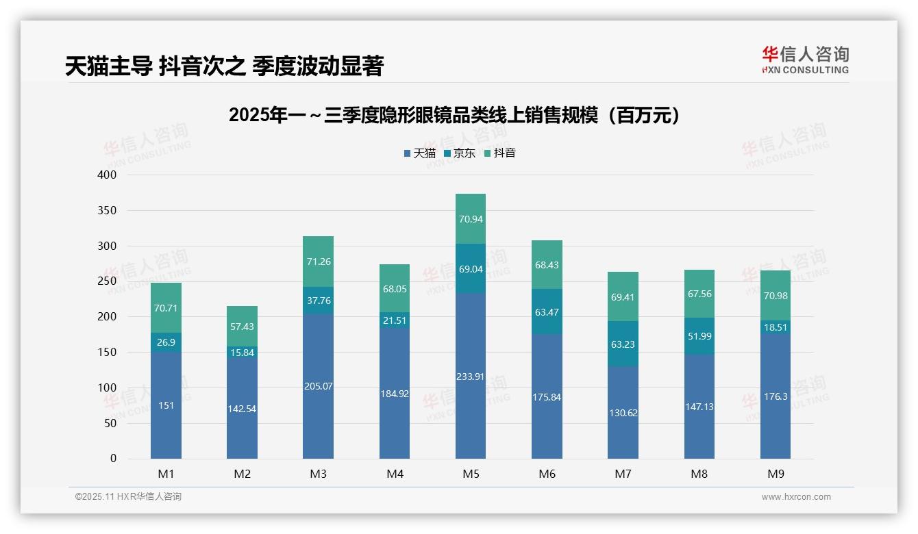 华信人咨询报告揭示：低价隐形眼镜销量占比达68.8%-2025年11月-隐形眼镜-38