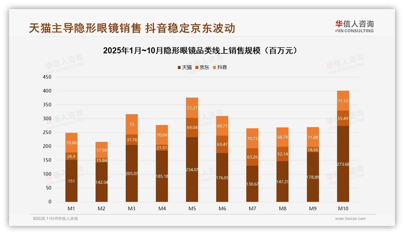 智能推荐28%需求爆发，隐形眼镜数字体验进入AI时代——华信人咨询专题解读-2026年1月-隐形眼镜-38
