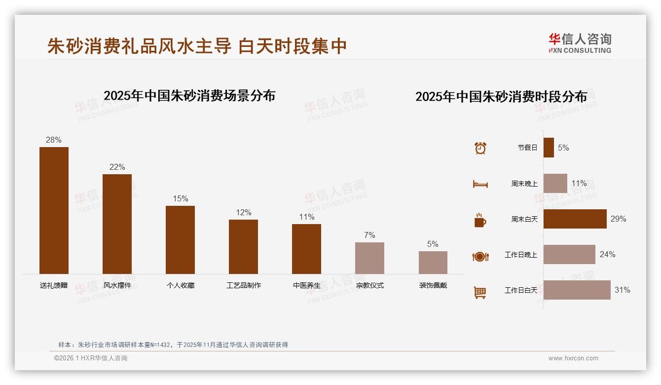 华信人咨询深度调研：线上流程满意度60%但退货53%偏低，智能售后仅9%亟待升级-2026年1月-朱砂-38