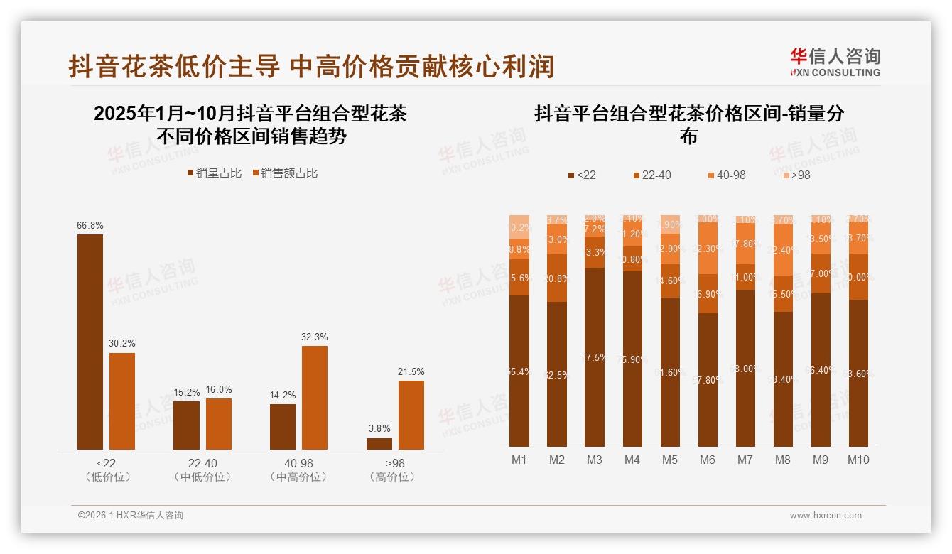 87%国产占比领先，组合型花茶如何守住87%主场——华信人咨询数据洞察-2026年1月-组合型花茶-38