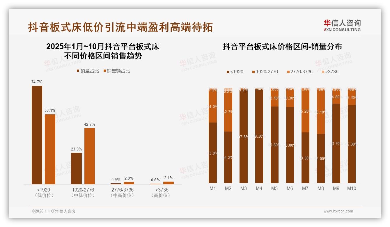 89%国产板式床领跑，31%消费者价格敏感——华信人咨询权威发布-2026年1月-板式床-38