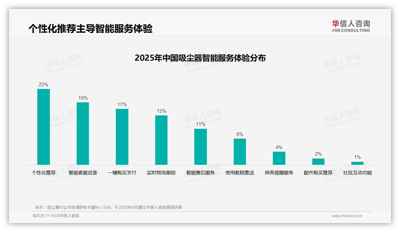 权威印证：华信人咨询调研报告确认31%消费者最信赖用户真实评价-2025年11月-吸尘器-38