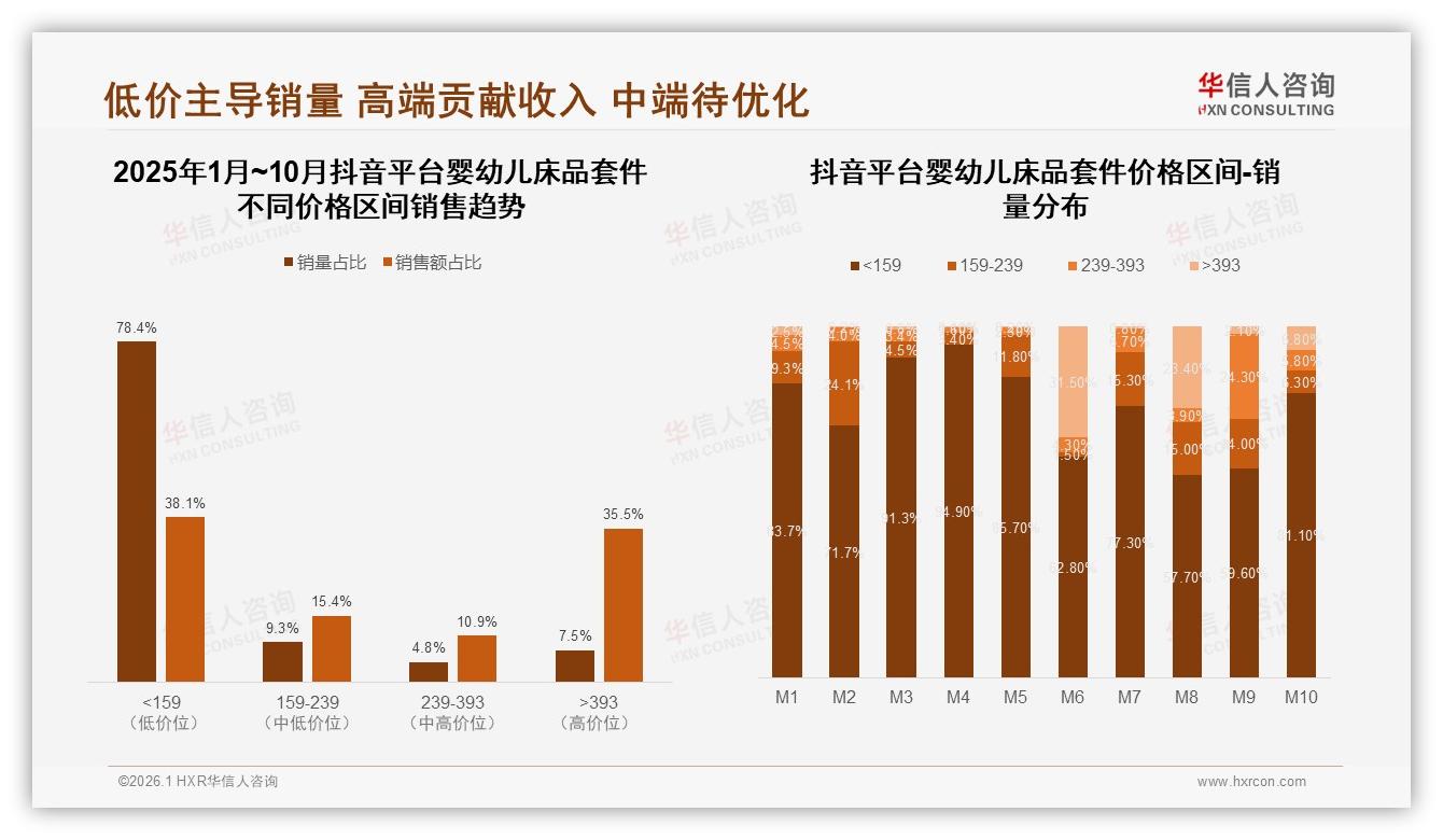 69%消费者倾向品牌婴幼儿床品套件，国产占79%性价比成王道-2026年1月-婴幼儿床品套件-38