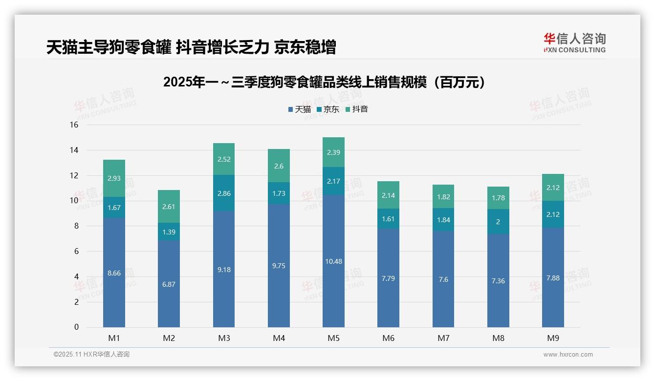 决策参考：华信人咨询报告强调66.2%低价狗零食罐销量主导市场-2025年11月-狗零食罐-38