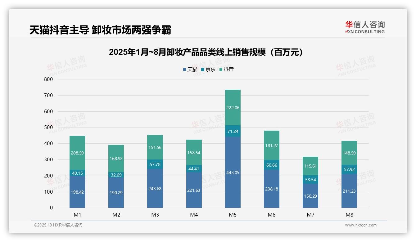 高端卸妆产品贡献22.0%销售额——华信人咨询报告深度解析-2025年10月-卸妆产品-38